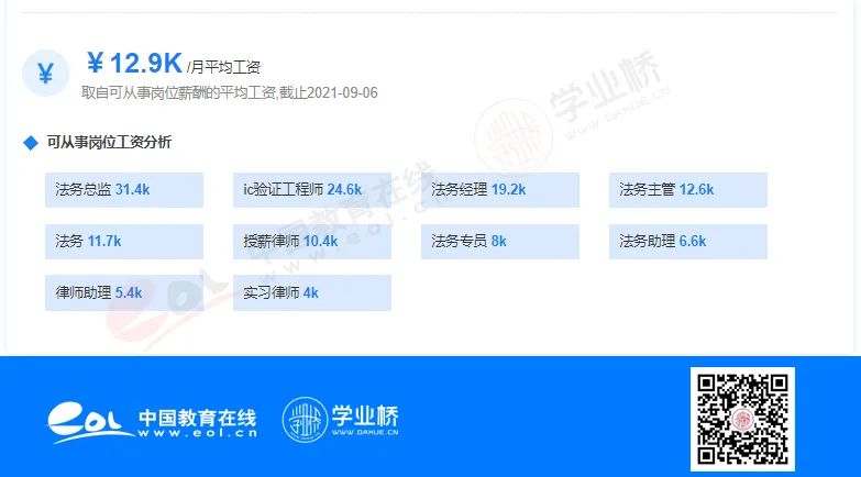 法学沦为“红牌专业”，就业薪资怎么样？值得报考吗？