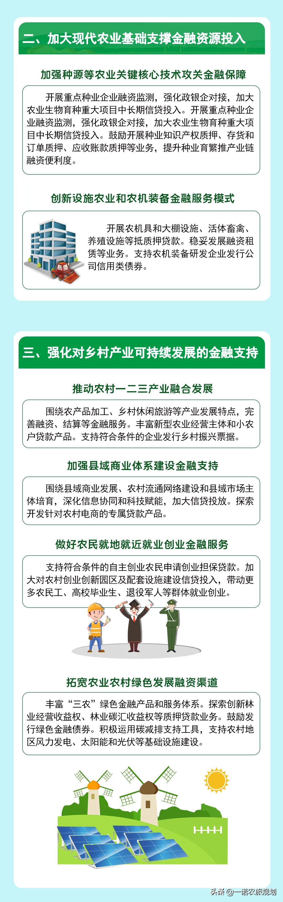 《关于做好2022年金融支持全面推进乡村振兴重点工作的意见》