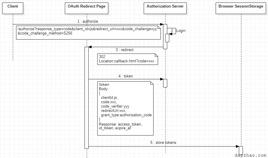 由Raycast to flomo了解到OAuth 2.0之PKCE