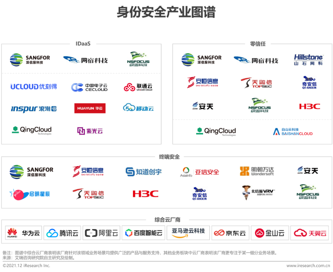 2021年中国云安全行业研究报告