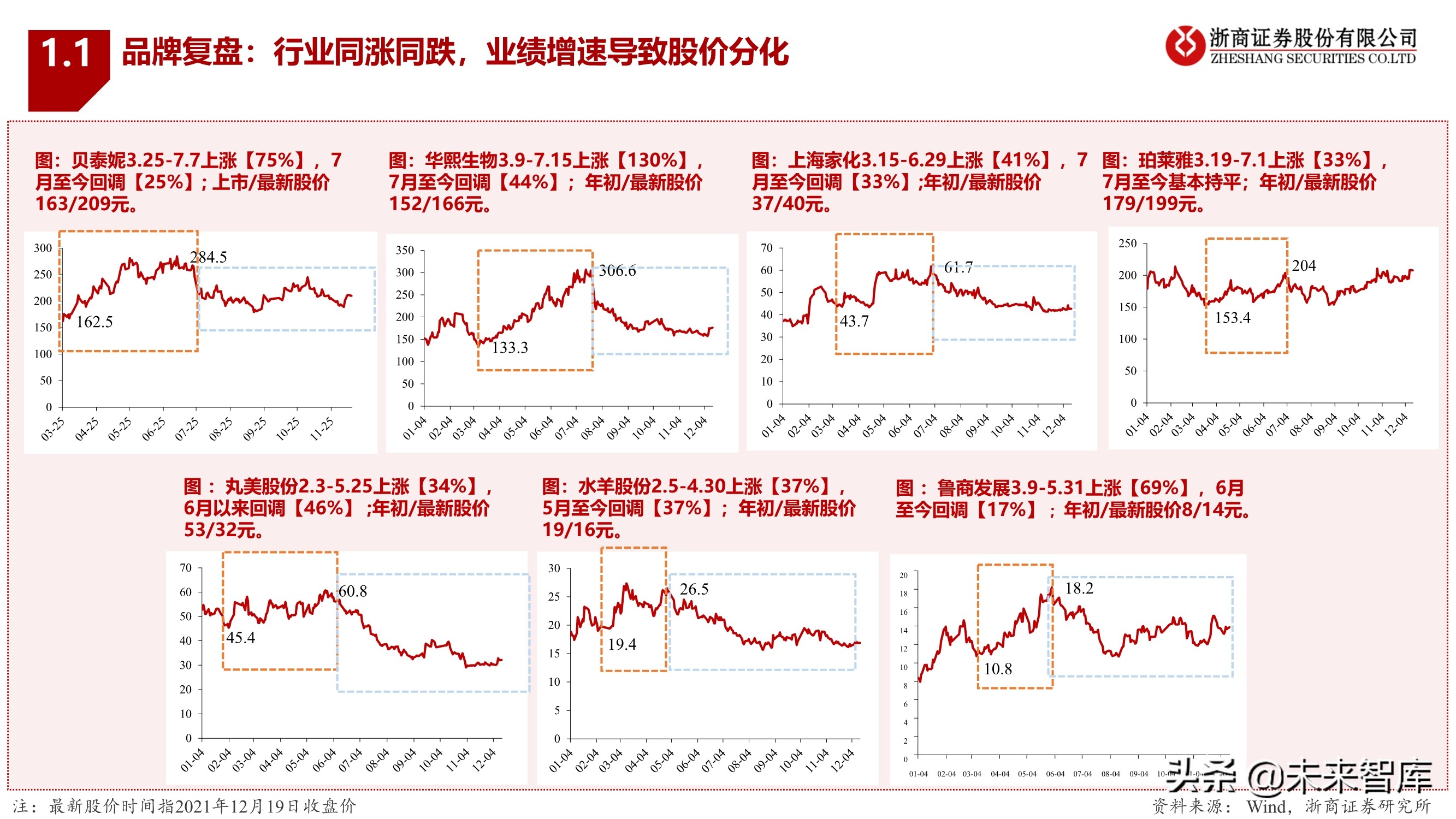 化妆品行业2022年投资策略：拥抱龙头，掘金新锐