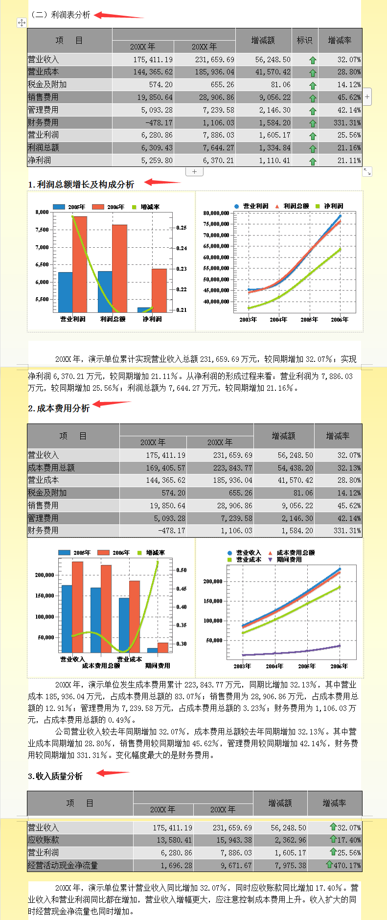 发现一29岁女会计，刚来就财务经理月薪2w，全靠这套财务分析模板