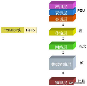 全程软件测试（一零三）：网络基础知识—读书笔记