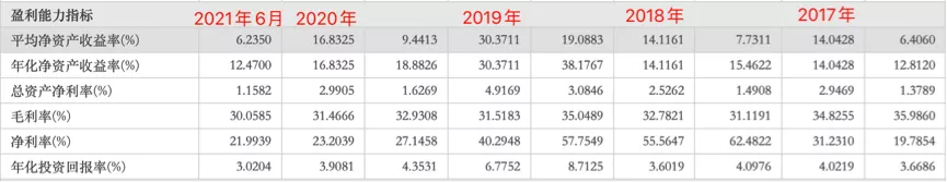再遭评级下调,合景泰富的车速为何越来越慢?