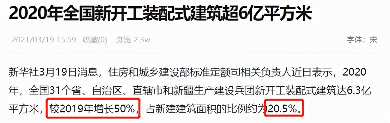 疫情火了预制菜，建筑行业的预制菜你了解吗？