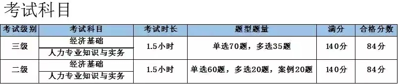 2022年各地人力资源管理师报名时间整理