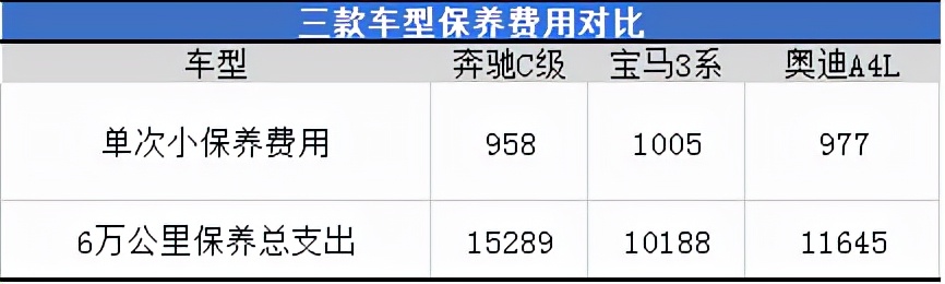 奔驰宝马奥迪哪个更好？你想要的答案在这里