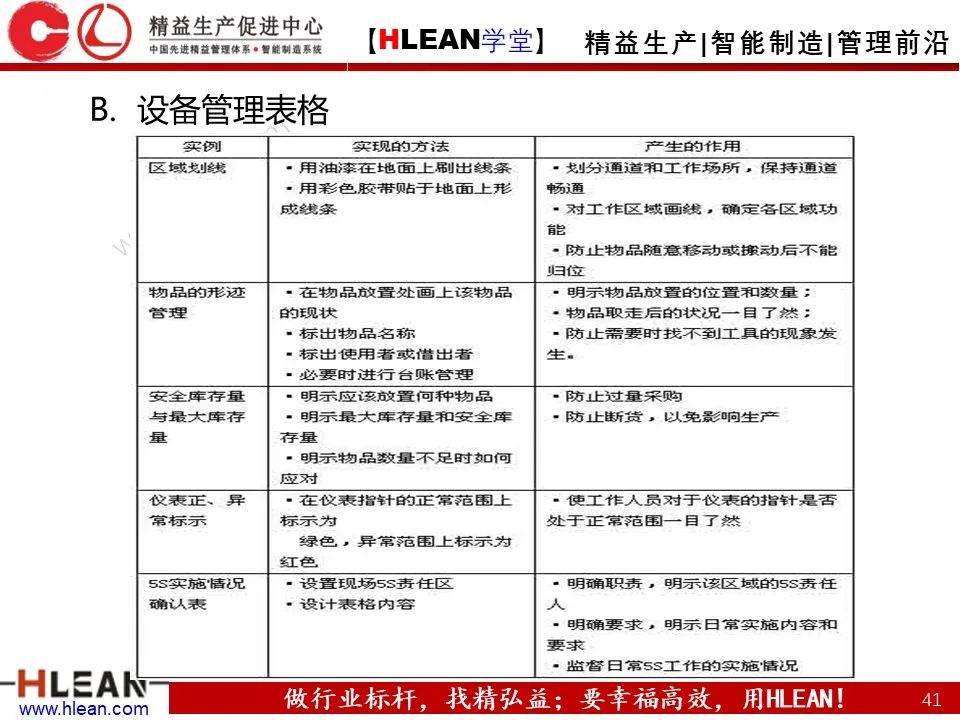 「精益学堂」TPM设备管理知识（上篇）