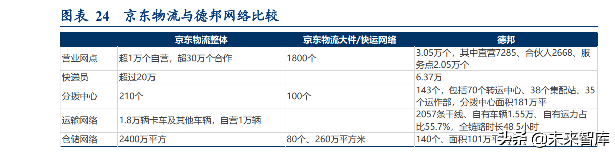 物流行业专题研究报告：我国万亿快运市场进入加速整合期