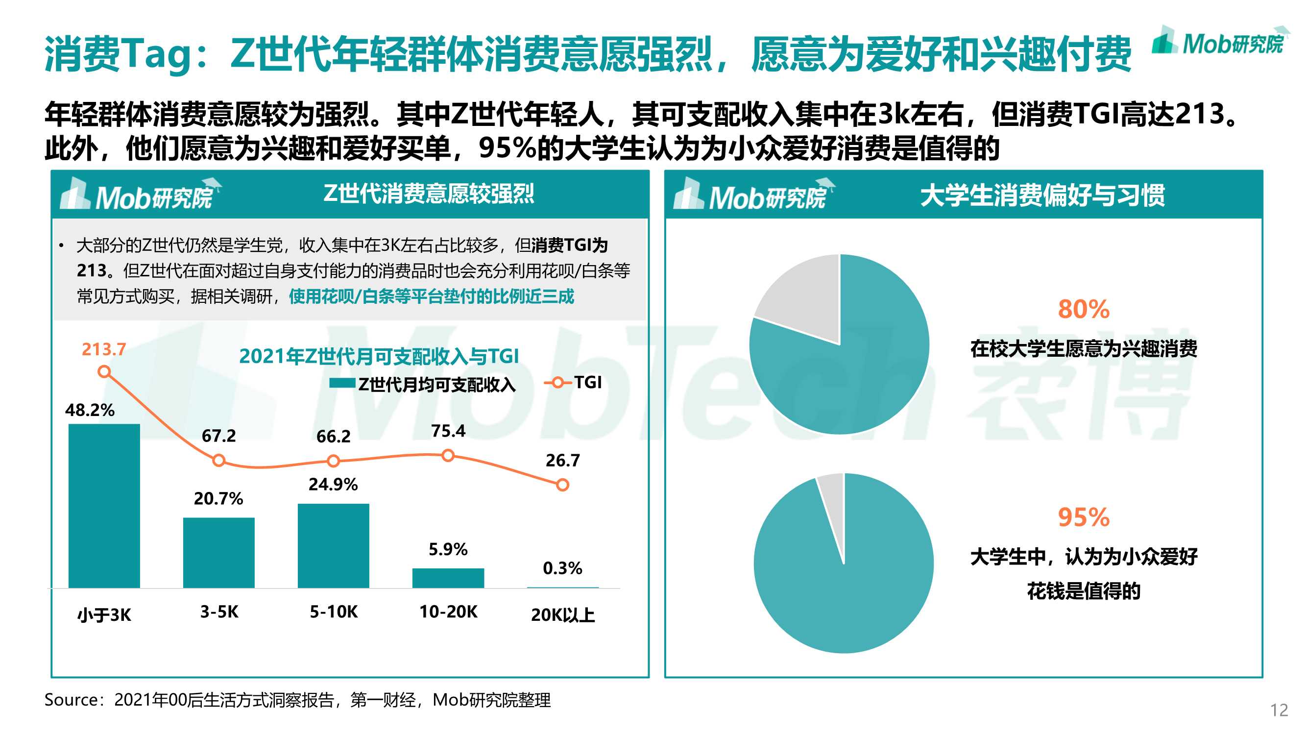 2022年轻力崛起下商业地产发展变化洞察报告（Mob）