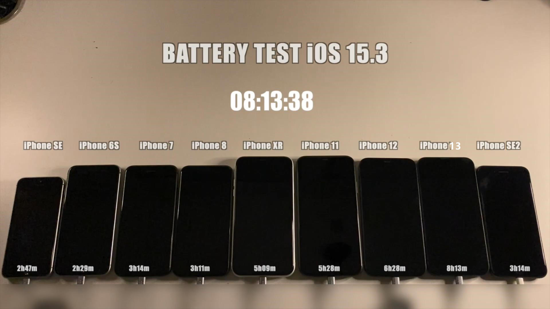 iOS15.3电池表现让人诧异，7款iPhone续航缩水，仅2款建议升级