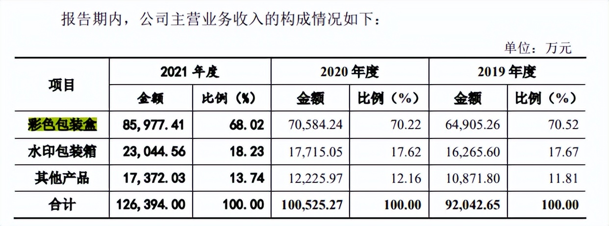 艺虹股份劳务派遣近六成，供销双集中，主营毛利率直降8个点