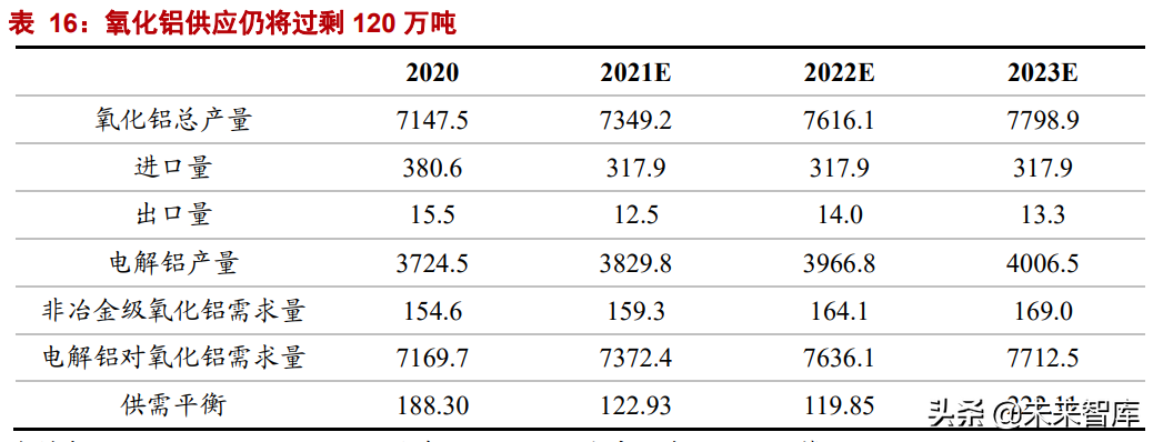 有色金属行业研究：钢铁铝铜，稳增长在进行，基本金属反转机会