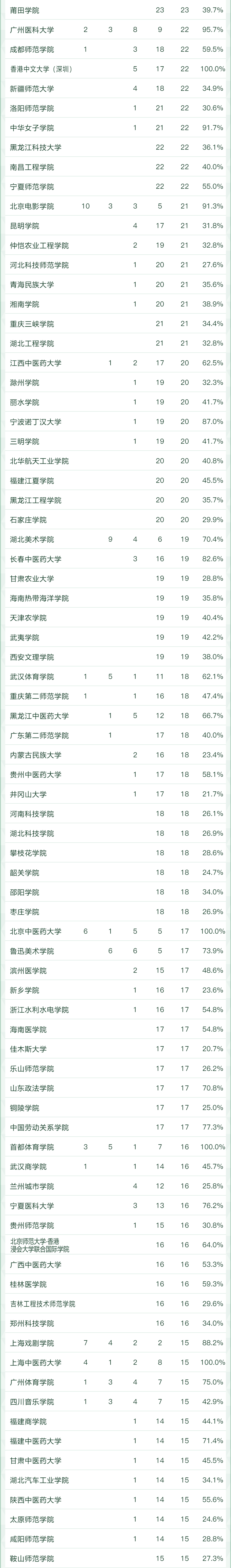 @考研儿，你知道热门专业哪家强吗？哪个专业是第一？