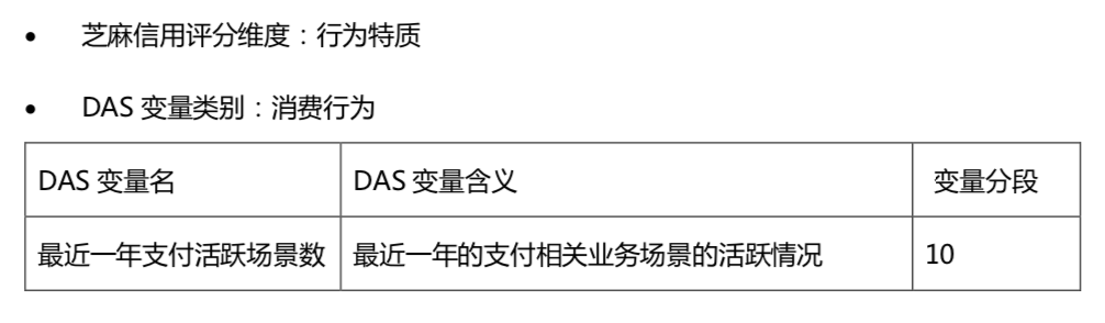 如何提高芝麻信用分？揭秘芝麻信用怎么做