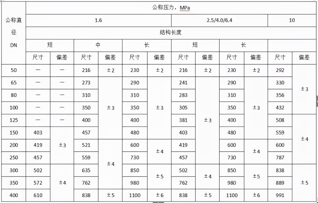 给排水材料进场如何验收？详细总结，建议收藏