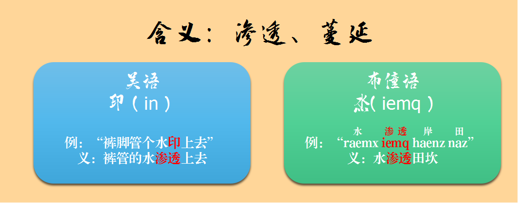 一种消亡的神秘古语，竟然还残存于江浙话里——吴语中的古越语