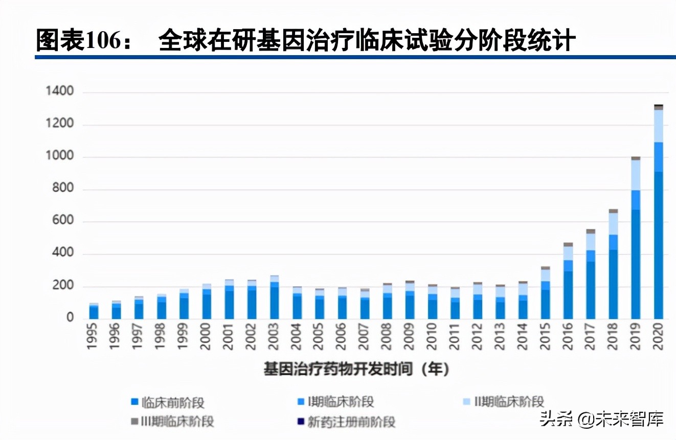 医药行业深度研究报告及投资策略：返璞归真，迎接高质量发展