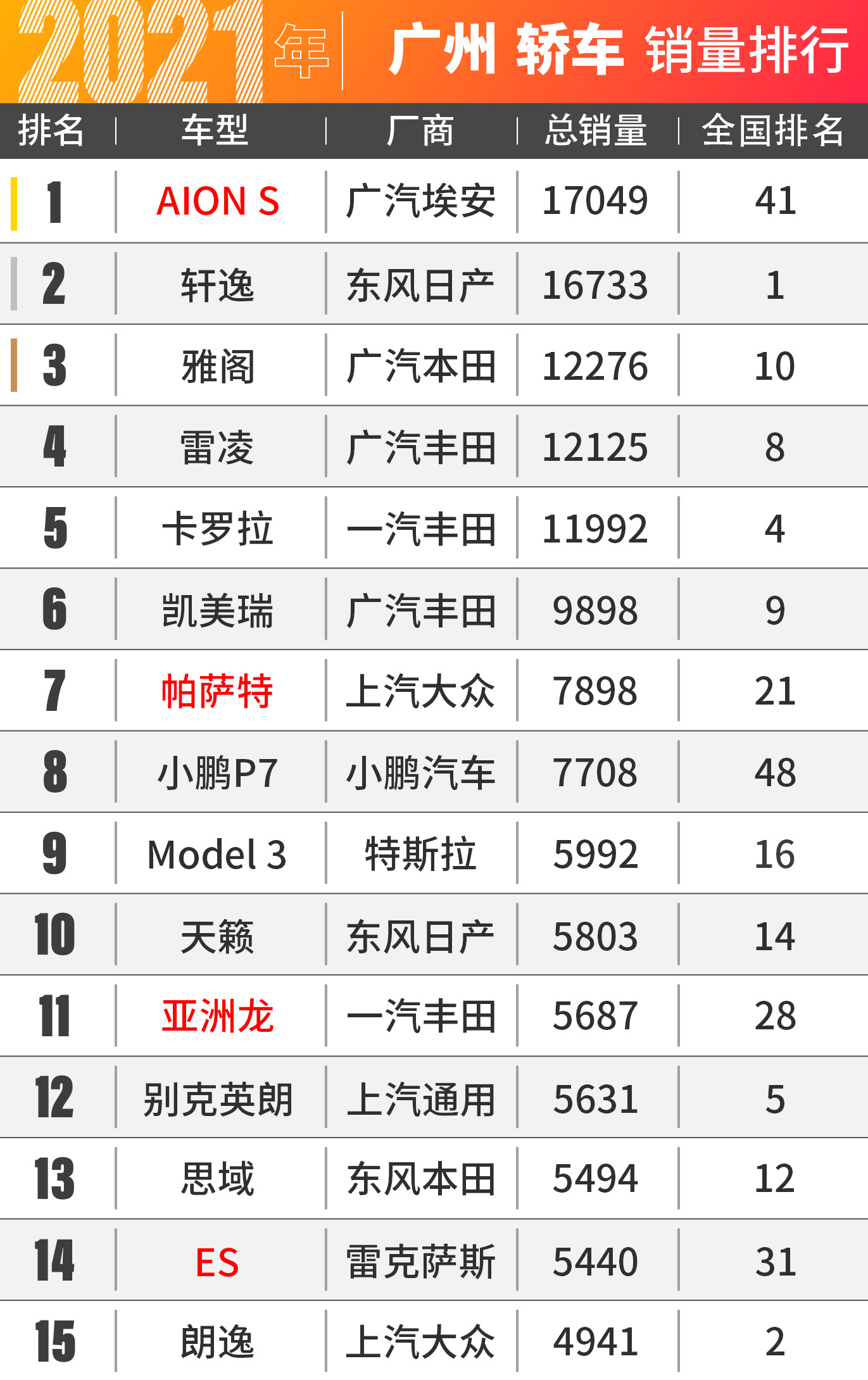 广州人到底有多爱日系车？