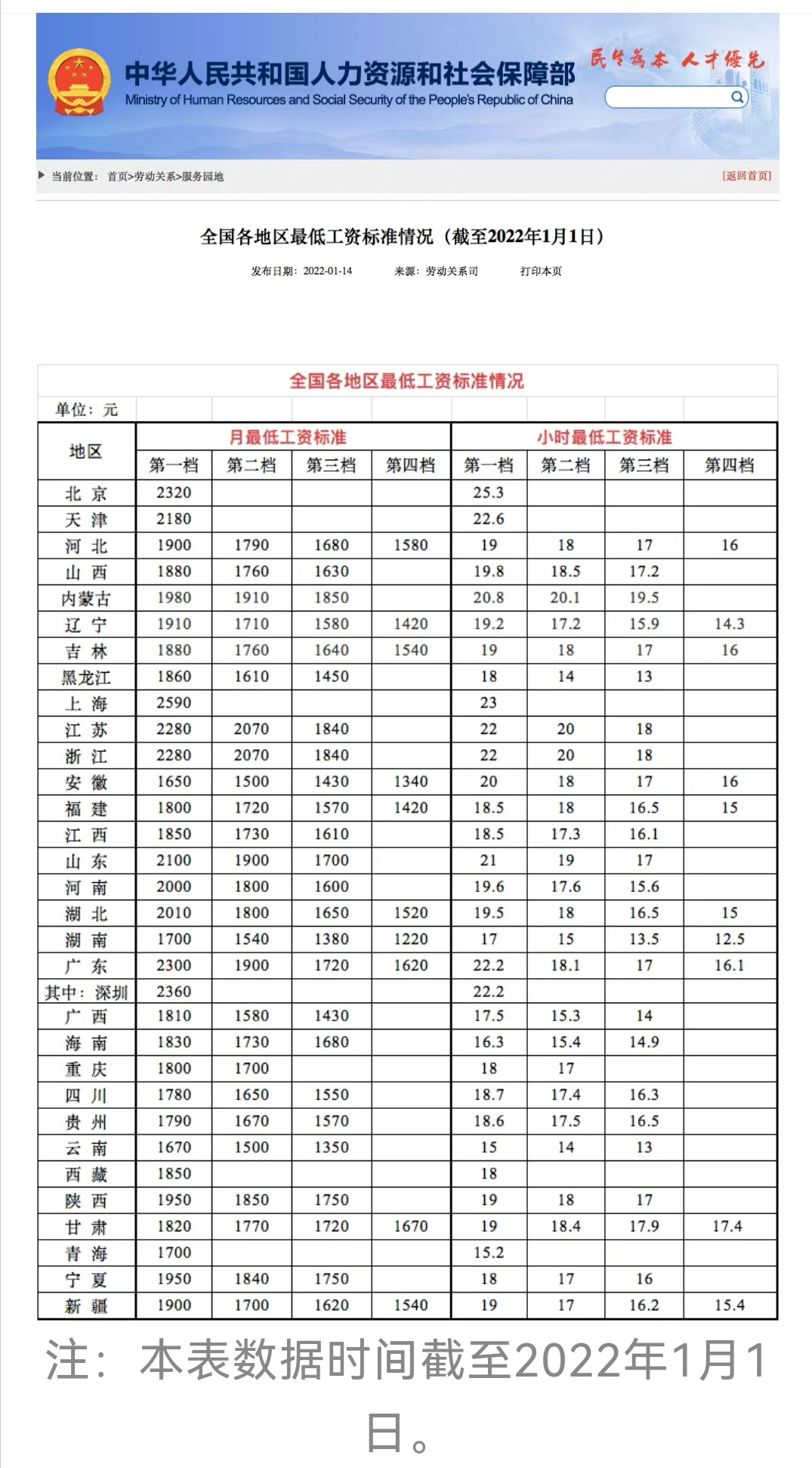 各地普调！编制内人员和各省最低工资都上涨了，有照顾到你吗？