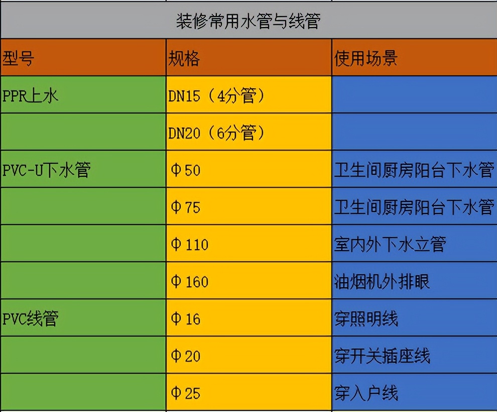 隐藏的水电装修，你还敢偷工减料，心可真大啊