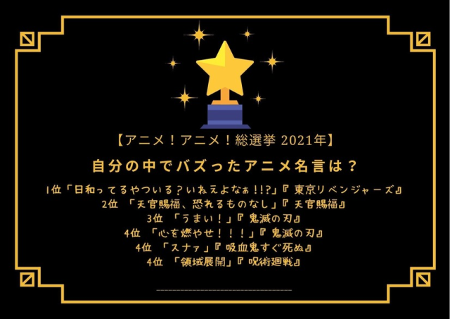 日本网站票选2021年动漫最佳金句，今年谁能夺下这个宝座呢？