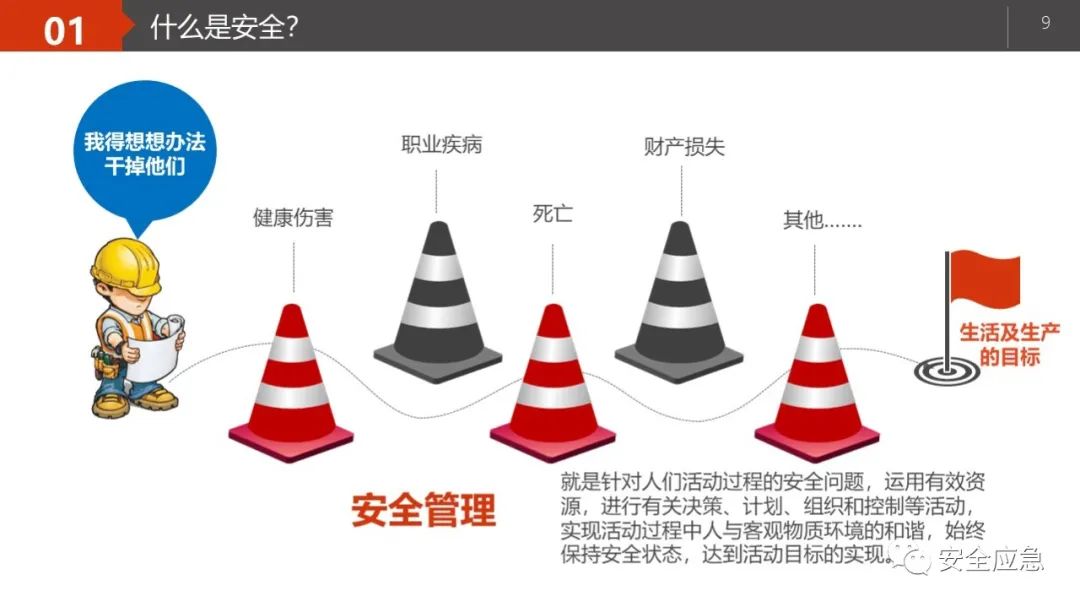 什么是三级安全教育？最全总结合集