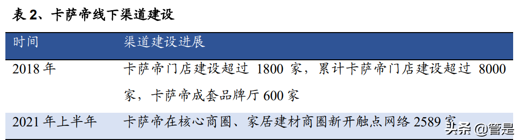 家电行业之海尔智家研究报告