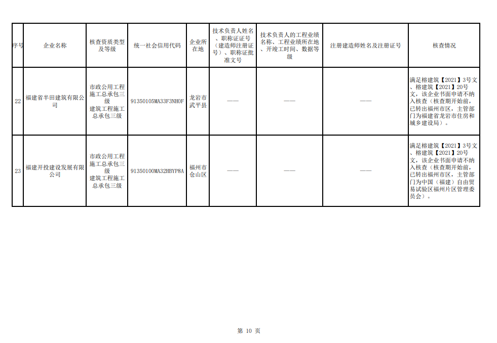 福州市注销和撤回了11家建筑企业相关资质