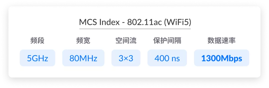 WiFi 跑不满千兆的原因，今天终于搞懂了