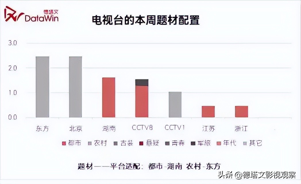 剧周报28|《幸福到万家》《星汉灿烂》领跑，在播剧景气断层明显