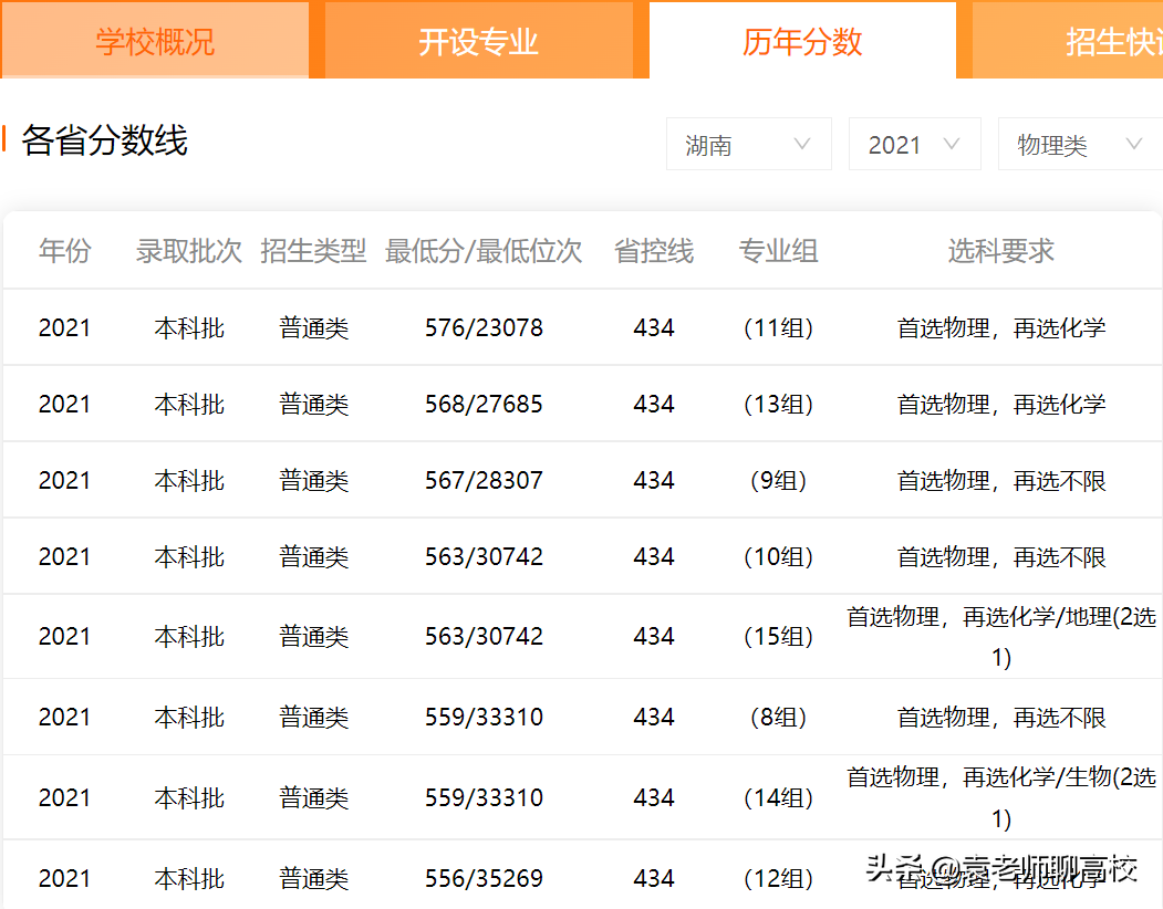 山西大学与河南大学，同为非211一流学科高校，哪个更受青睐？