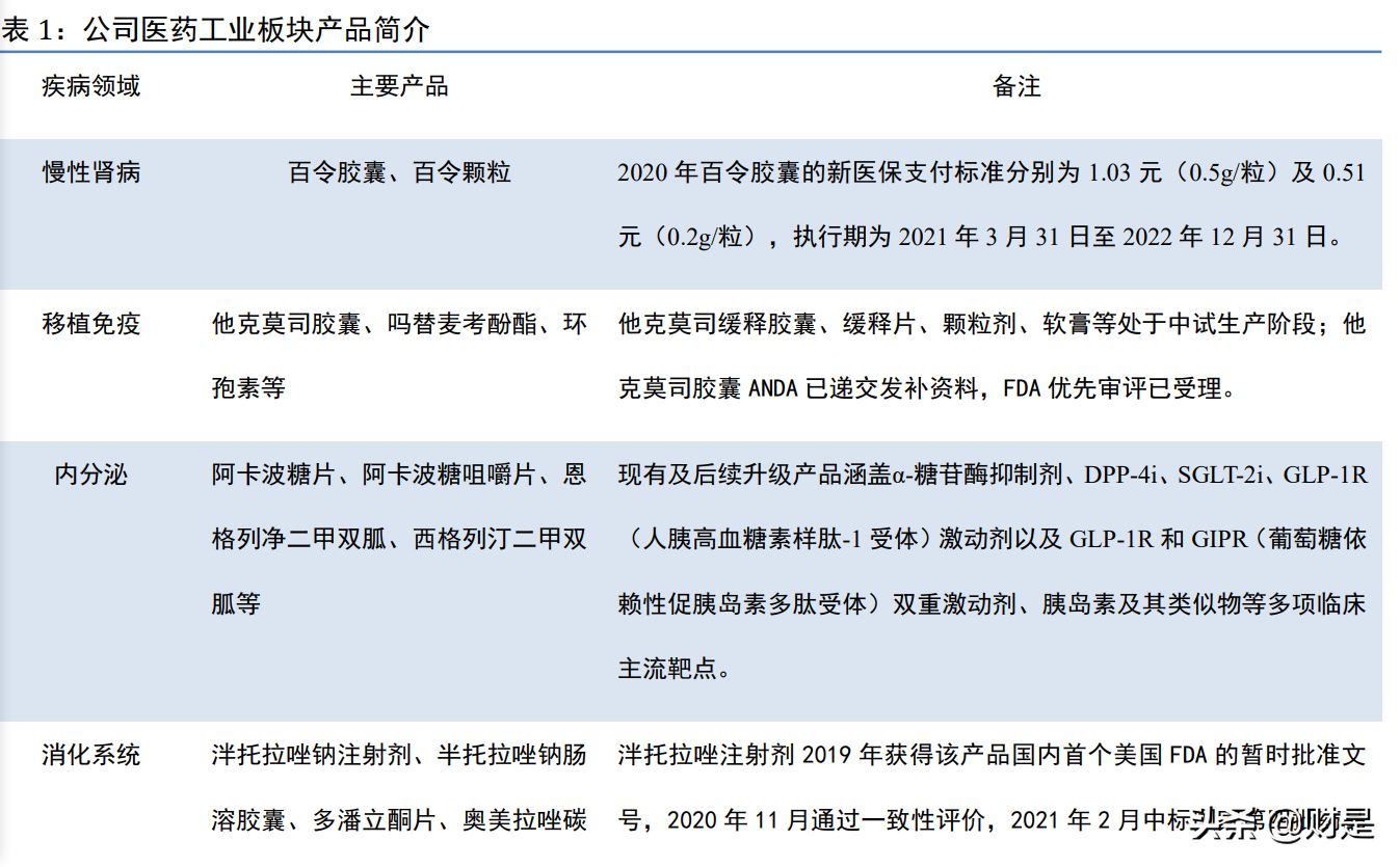 华东医药深度研究：整体业绩有望企稳，医美业务未来可期
