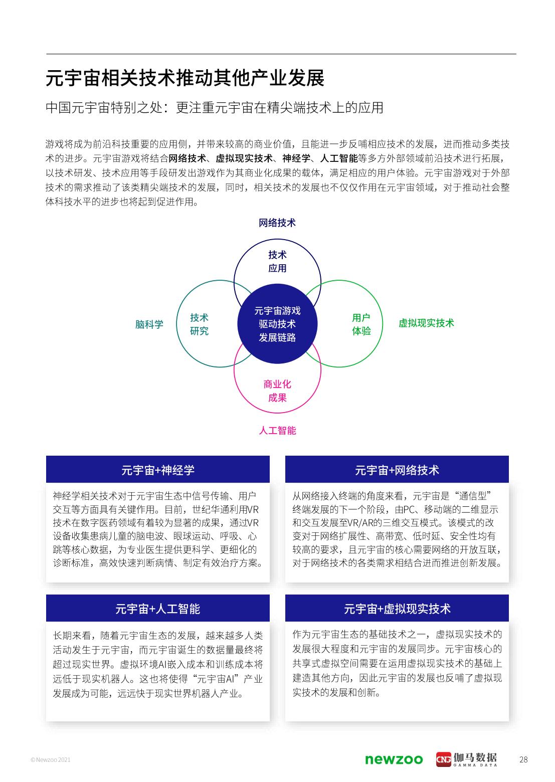 2021年元宇宙全球发展报告