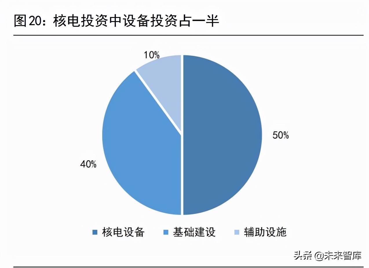 核电设备行业深度报告：核电东风至，扬帆再起航