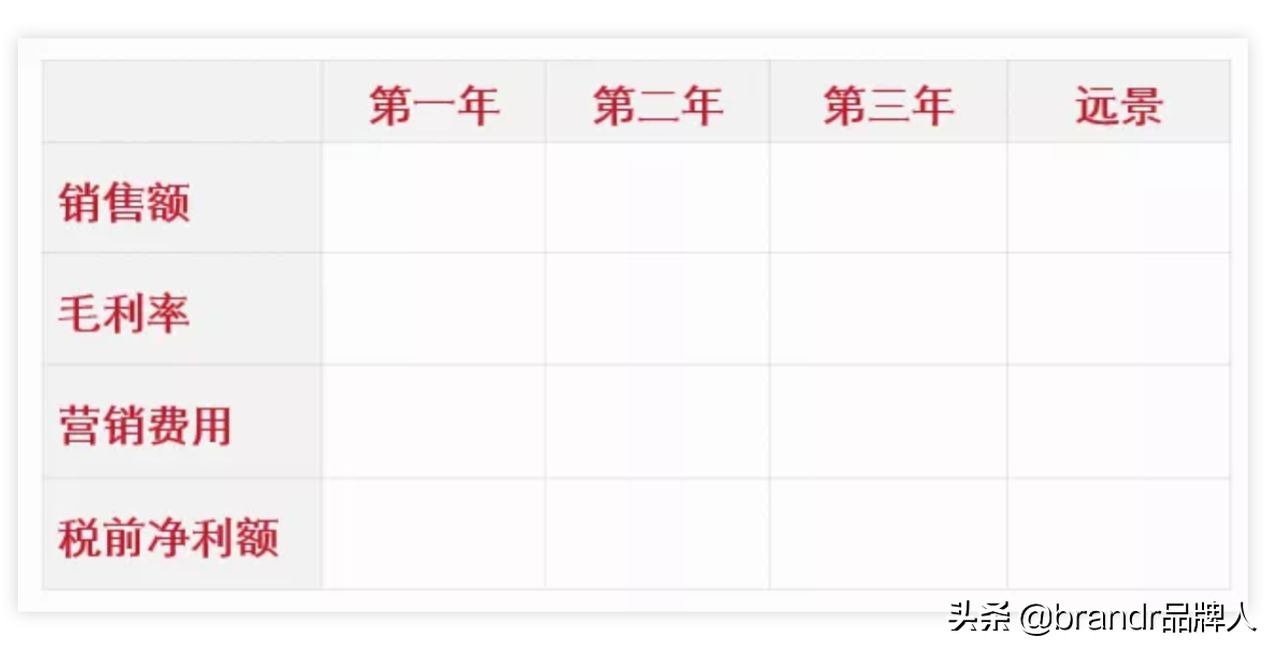 新年到了，三个实用工具提升你的品牌专业力