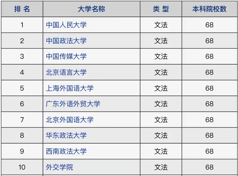 成都传媒大学（2021年文法类高校排名）