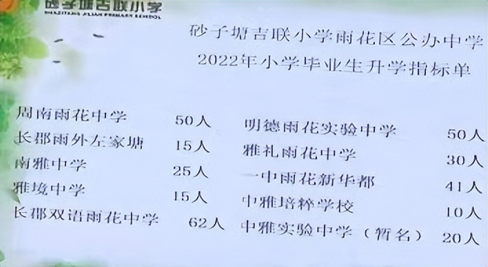 重磅！2022年长沙小升初微机派位指标公布，天心区扬眉吐气