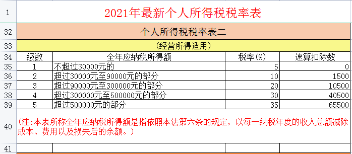 财务人员都要知道：个人所得税的计算过程，一个案例让你明白