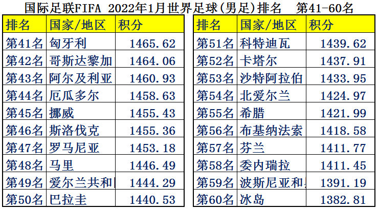 瑞士足球比赛为什么有越南国旗(中国男足平均年薪2126万，为何却输得一塌糊涂？世界各国足球排名)