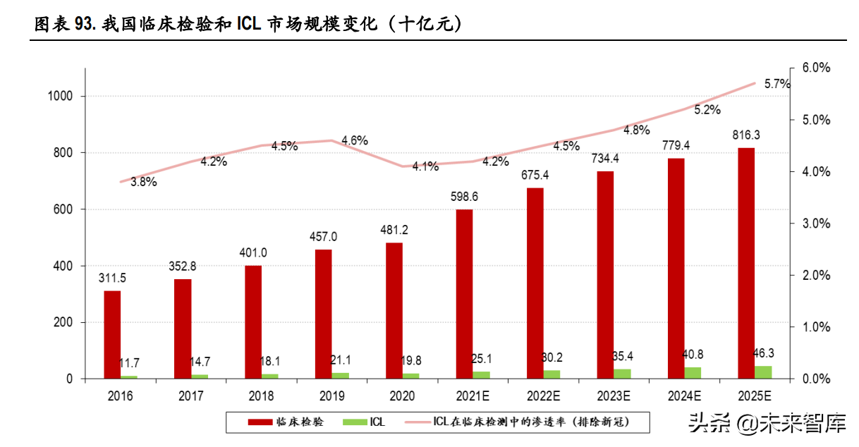 医药行业129页深度研究报告：泡沫挤压下的再平衡