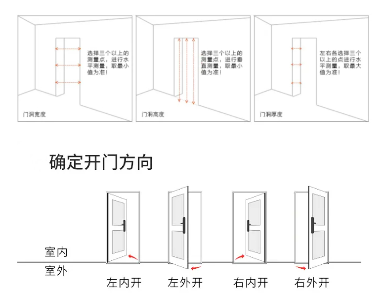 毛坯房装修从第一步开始正确的流程步骤，超完整版，带你弯道超车