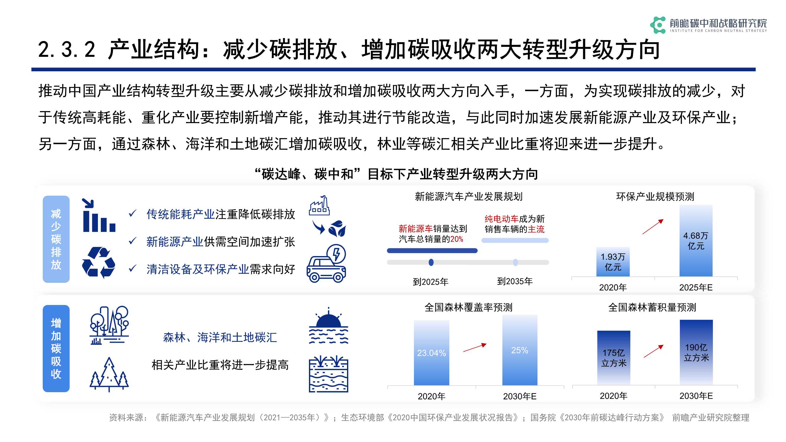 碳中和背景下低碳科技关键技术发展与机遇（前瞻）