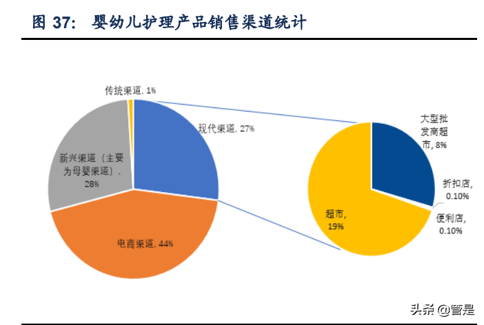 成人失禁用品行业之可靠股份研究报告