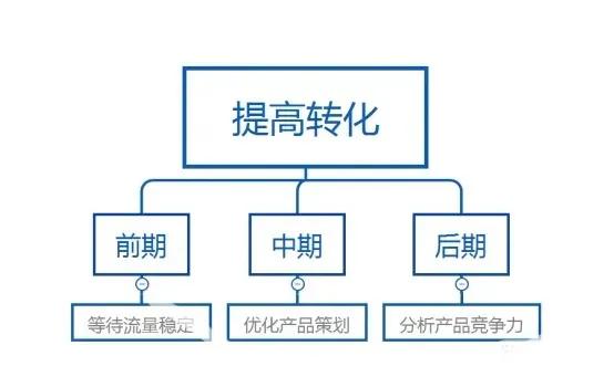 淘宝补单步骤是怎样的？技巧是什么？新手篇