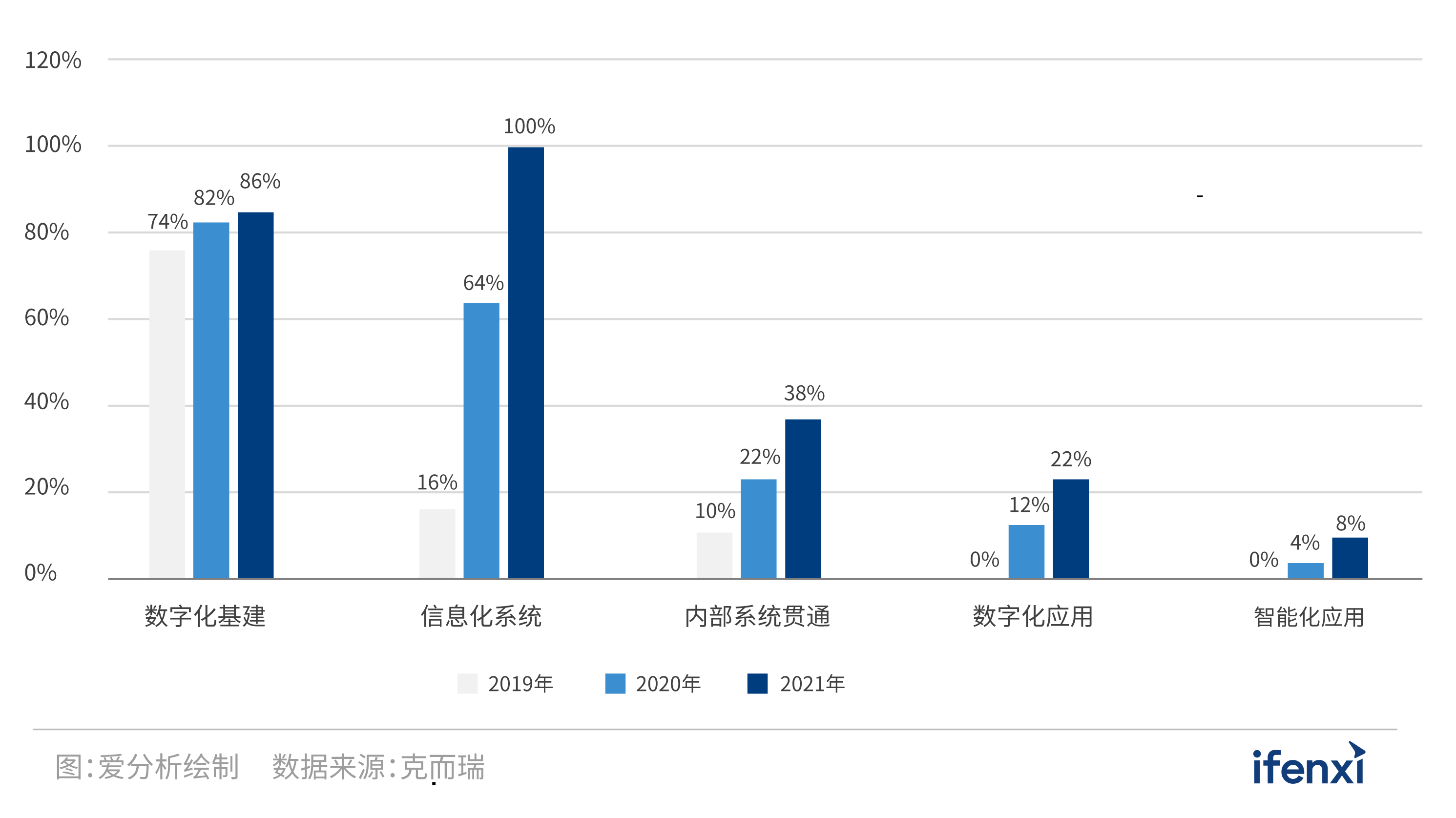 2021爱分析·中国房企数字化实践报告