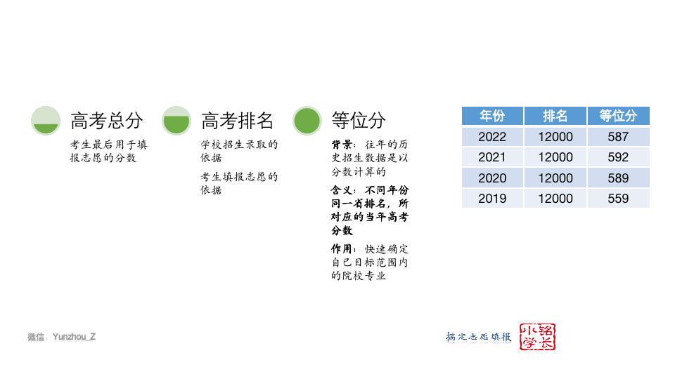 新高考志愿填报的核心方法！快转给高三考生
