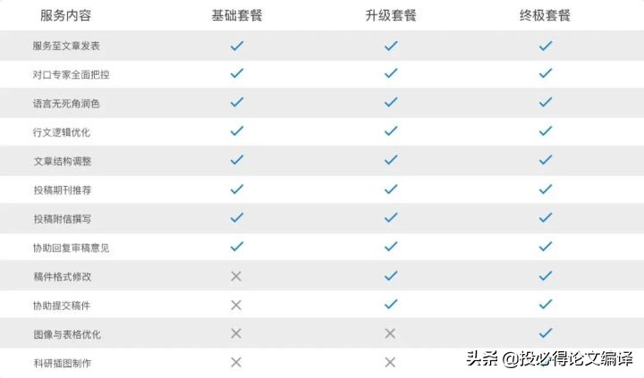 投必得OO编辑润色业务介绍