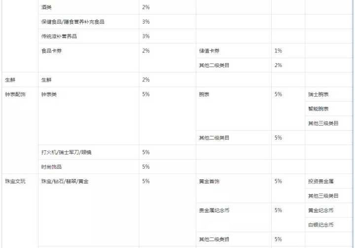 星起航：抖音小店开通需要多少费用？