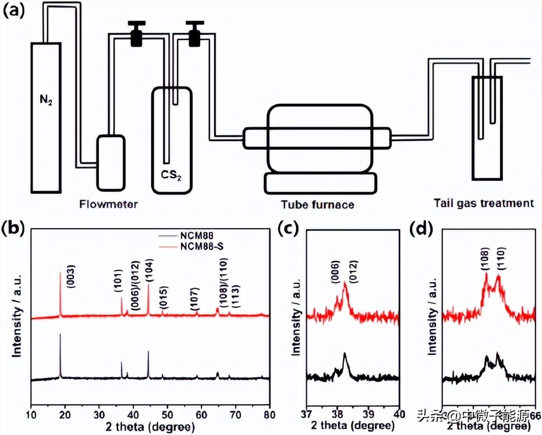中科院物理所吴凡、李泓团队硫化物全固态电池正极材料进展